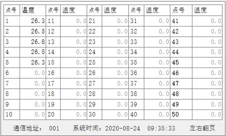636b1bc14e496.jpg 監(jiān)測(cè)器數(shù)據(jù)查詢.jpg